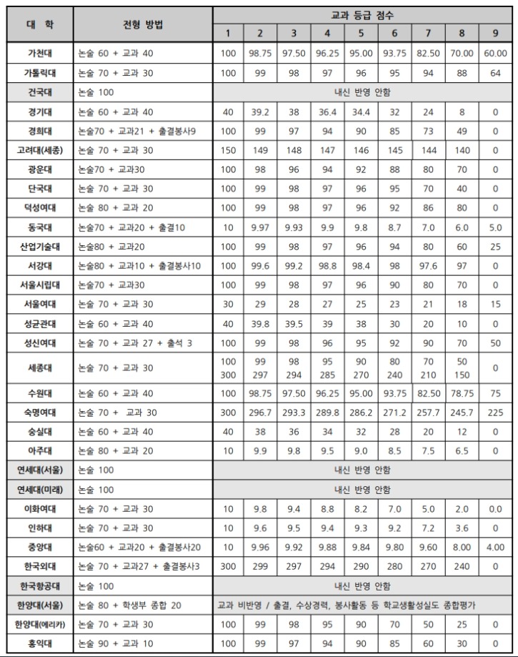 2022 내신반영기준.jpg