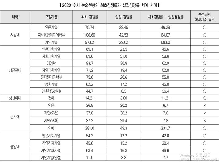 2020 최초경쟁률과 실질경쟁률 차이.jpg