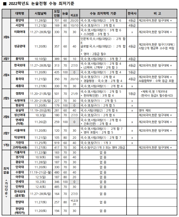 2022 수능최저기준_인문_1.jpg